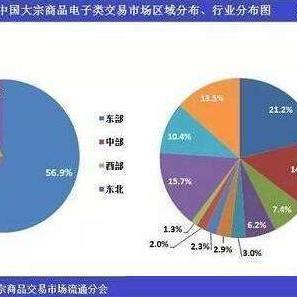 大宗商品交易和期货交易的区别