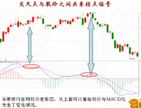 MACD研判趋势,股市任我行