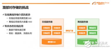 分布式存儲技術(shù)概述