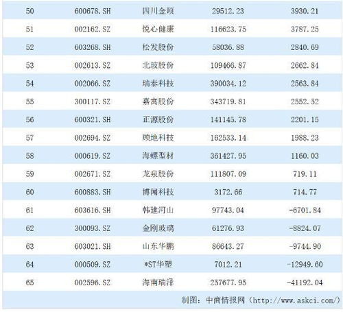 2020年建材行业上市公司净利润排行榜 海螺水泥第一