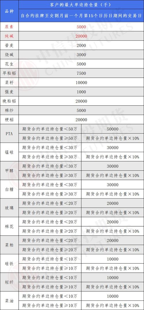 什么是持仓限额制度？