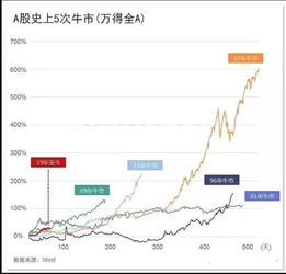 中国股票市场值不值得投入？