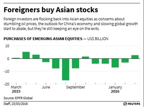 外资直接投资中国股市会发生什么状况