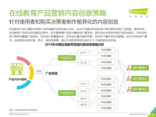 拆解了100个活动后，我总结了教育培训机构四大裂变营销玩法：JN江南·(中国)体育官方网站(图13)