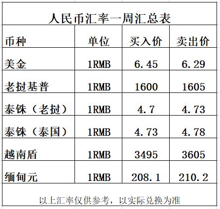 巴巴多斯货币汇率 巴巴多斯货币汇率 专题