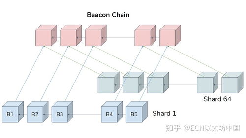  以太坊详解,以太坊是什么？ 快讯