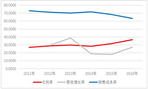 三分钟看懂黄金市场行情