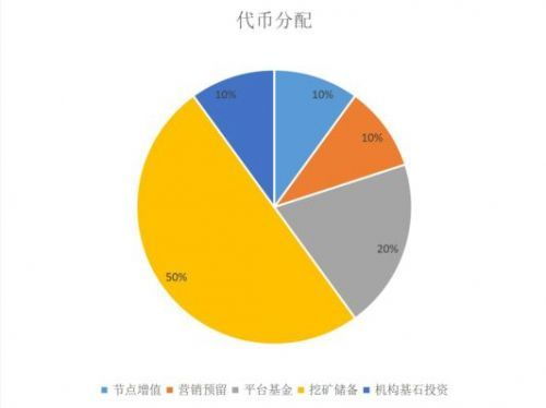 中国u币交易平台下载,比较u币和比特币的优劣 中国u币交易平台下载,比较u币和比特币的优劣 生态