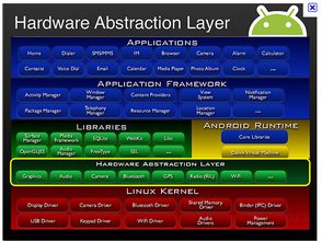 嵌入式android,嵌入式Android系统在智能设备中的应用与优势