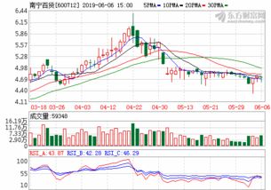 南宁百货股价最高和最低各是多少？