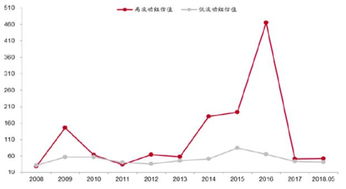 证券信用交易是如何放大收益和风险的？急！！！