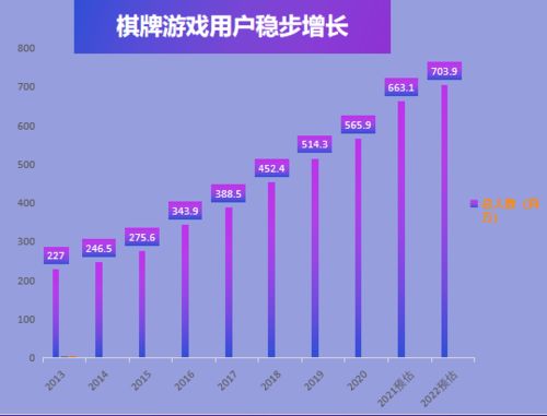 金花、同花顺、德州扑克哪种的运气成分大？