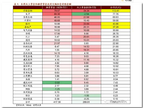 大盘大涨超4 ,近150亿元北向资金抢筹,行情火到交易软件宕机 牛市来了 还有哪些 上车 机会