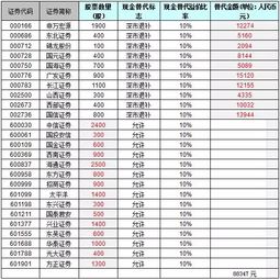 问一下，etf套利大概年化多少的收益，你做的那种？？？