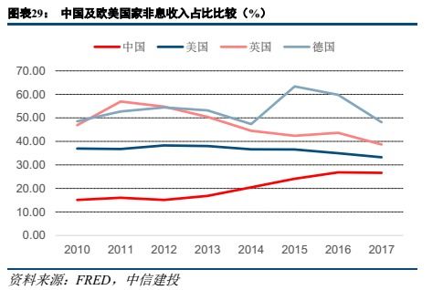 请问股票的权益比是大好还是小好