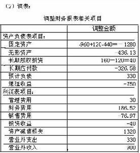 短期投资需要计提跌价准备吗