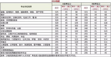 考研初试 查分 复试 历年分数线 调剂信息等超详攻略送你上岸