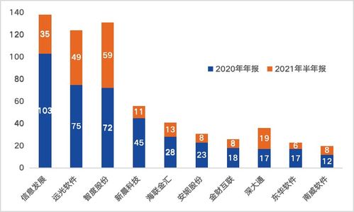 如何能获得中国全部上市公司的年报？？？