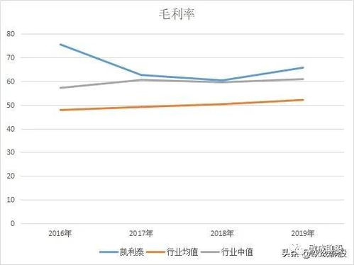 凯利泰未来前景怎么样？