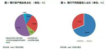 如何防范银行银行小额贷款信用风险