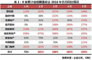 实惠的房企在线开盘软件(实惠的房企在线开盘软件有哪些)