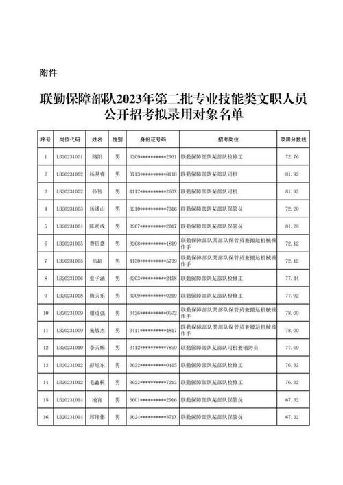 2023年部队招文职人员的报名时间