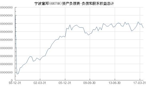  宁波富邦大股东2023年利润如何,宁波富邦2023年净利润大幅下滑，大股东面临挑战 天富登录