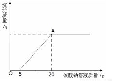 一定量某营养液中溶质的配方分别如下：对于两种营养液的成分，下列说法中正确的是（　　）配方一：0.2mol