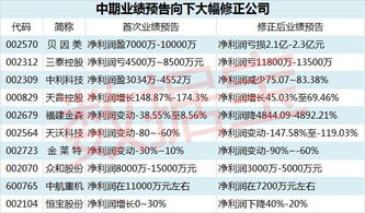 000159股票业绩披露前会涨吗