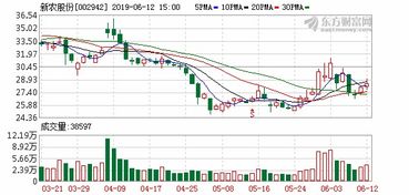 浙江新农化工股份有限公司怎么样？