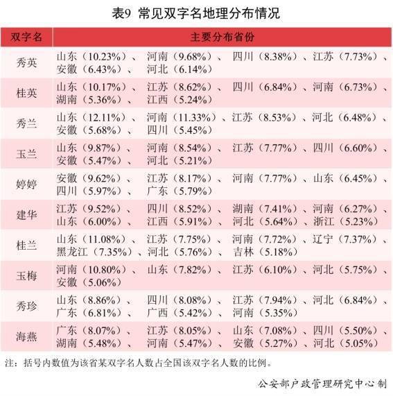 2021年姓王的女孩名字大全