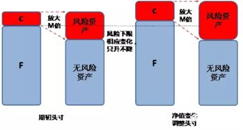 基金中的“安全垫”是什么意思？