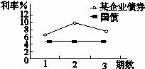 知道企业名称，要查询该企业是否发行过企业债喝公司债去哪个网站查询