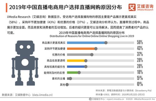 能量爆棚也常常 翻车 ,品销双收的直播带货应该是什么样子 