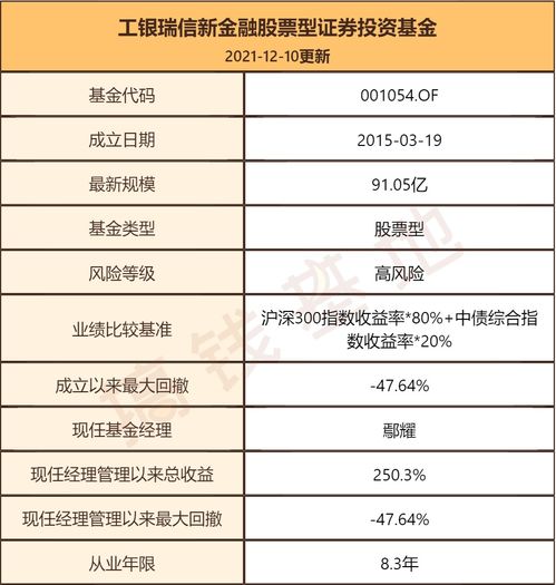 工银新金融股票基金什么时候发售？