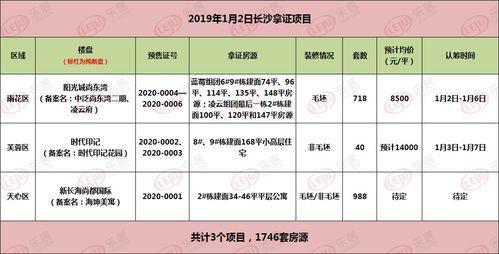 「1口1区1区3区4区产品乱码」1口1区1区3区4区产品乱码免费无弹窗