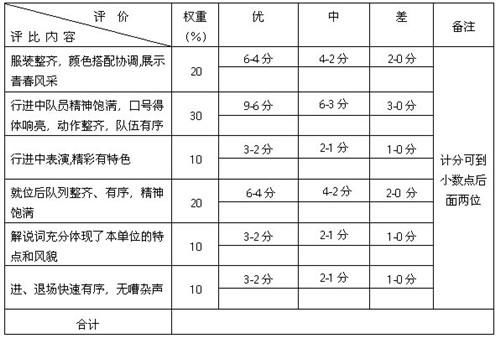 乐山田径资格赛规则表,乐山市田径记录