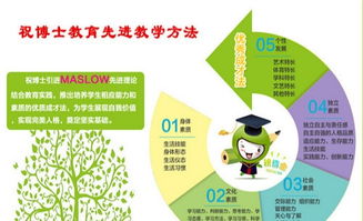 图 课外辅导班招生简章应该怎么写 广州中小学教育 