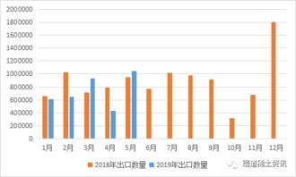 中国的稀土的出口 限产具体什么情况