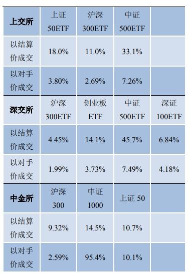 先锋期货