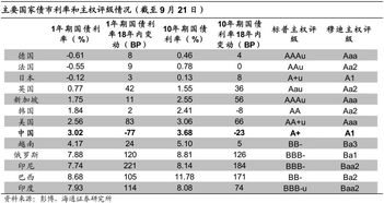 慢步者海外机构投资评级D是什么意识？