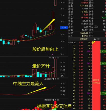 如果股票跌到0