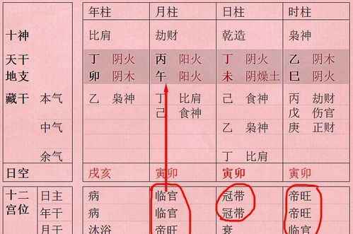 天乙贵人发怒 八字流年若逢此则难免波折