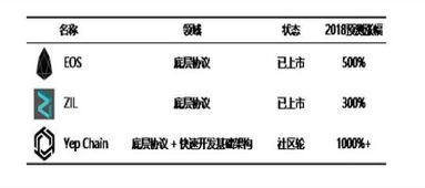 1的一百倍是多少