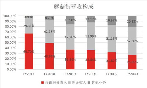 不提供多个标题，只回复一个标题：