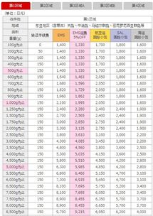 选择日本转运大家一般比较注重什么 