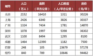 为什么A股跌不停，房价却居高不下