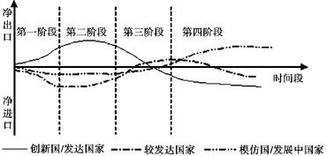 行业生命周期包括哪几个阶段