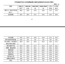 住房贷款知识