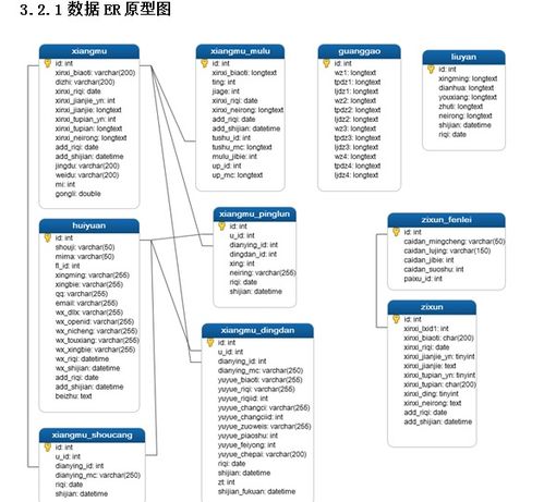 保护创意，从选择作品查重小程序开始